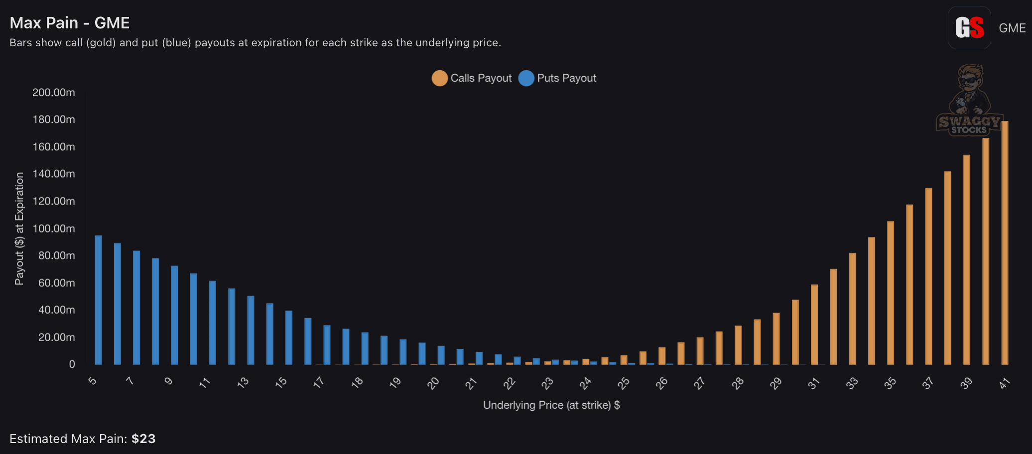 Options max pain